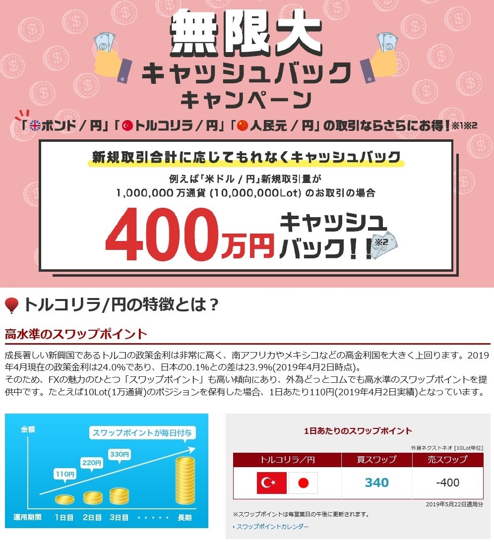 外為どっとコム・トルコ円スワップポイント(5月22日)4