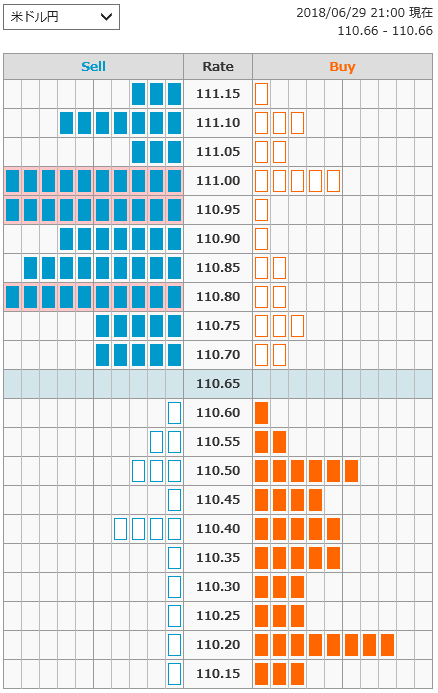 0629FXドル円オーダー21