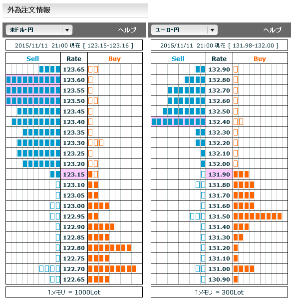 1111FX市場オーダー21
