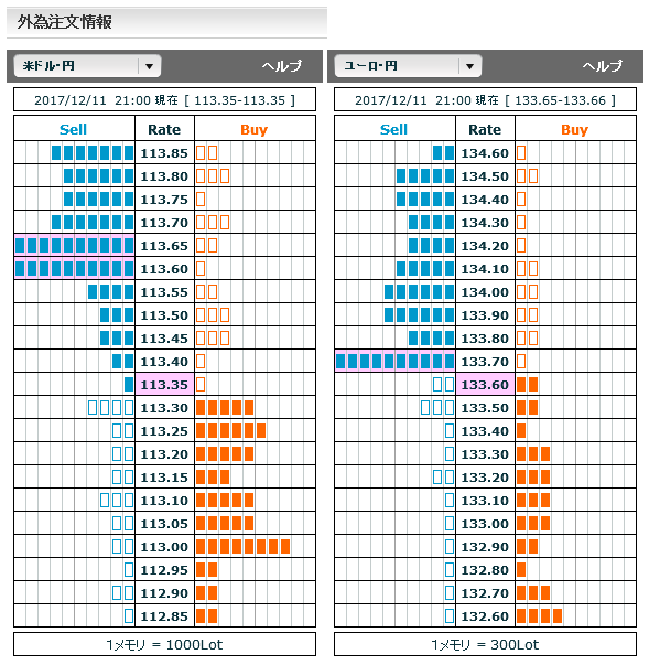 1211FX市場オーダー21