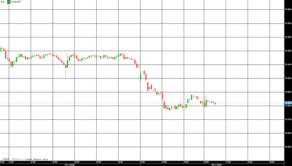 0106豪ドル円研究所456