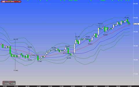 0607ドル円ボリンジャーバンド研究所
