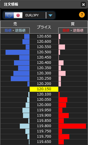 1210ユーロ円リアルタイムオーダー