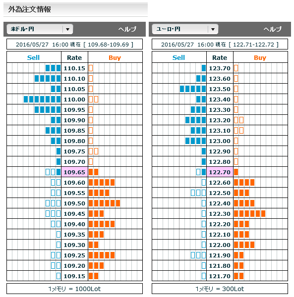 0527FX市場オーダー16
