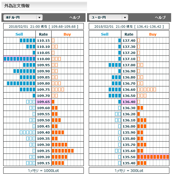 0201FX市場オーダー21