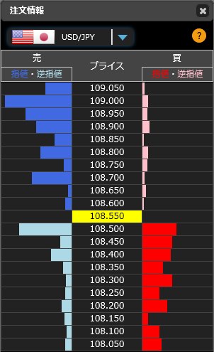 1207ドル円リアルタイムオーダー