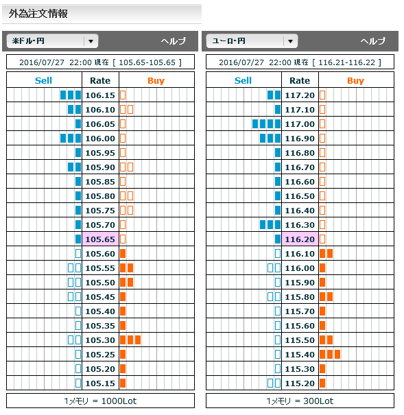 0727FX市場オーダー22