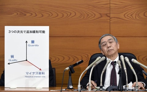 日銀黒田総裁2