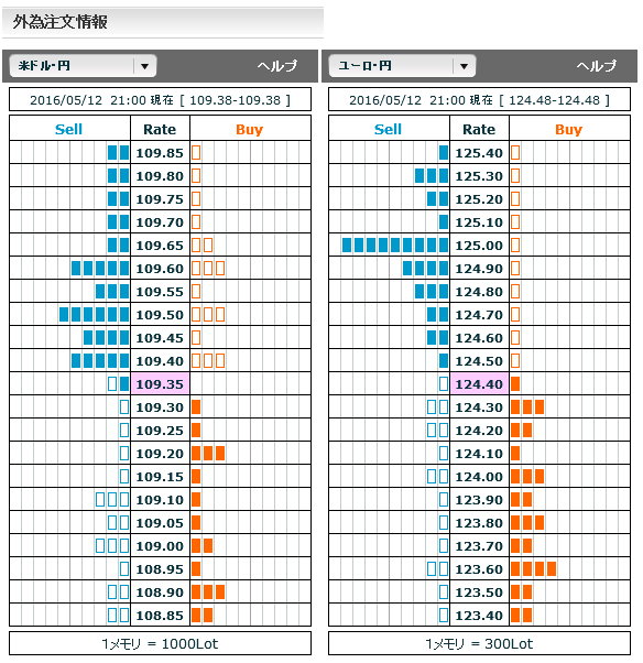 0512FX市場オーダー21
