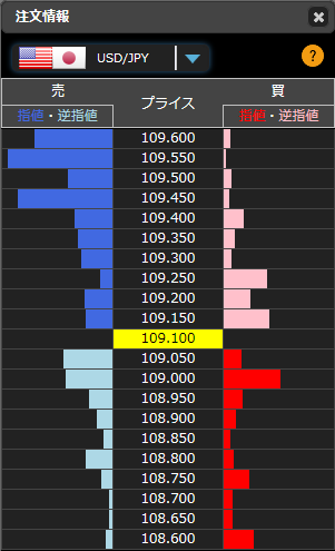 1230FXドル円オーダー