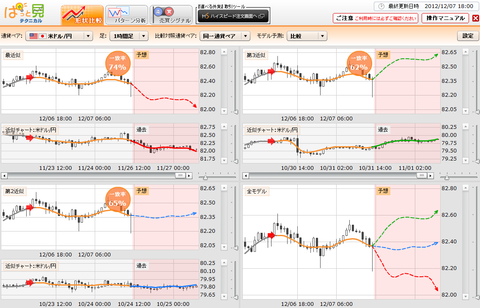 1207ぱっと見テクニカルドル円研究所