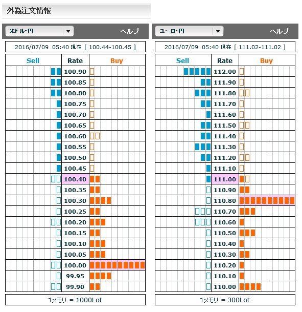 0709FX市場オーダー