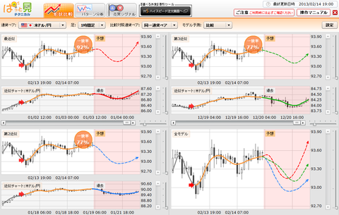 0214ぱっと見テクニカルドル円研究所