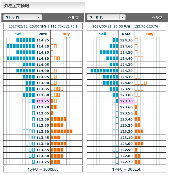 0512FX市場オーダー20