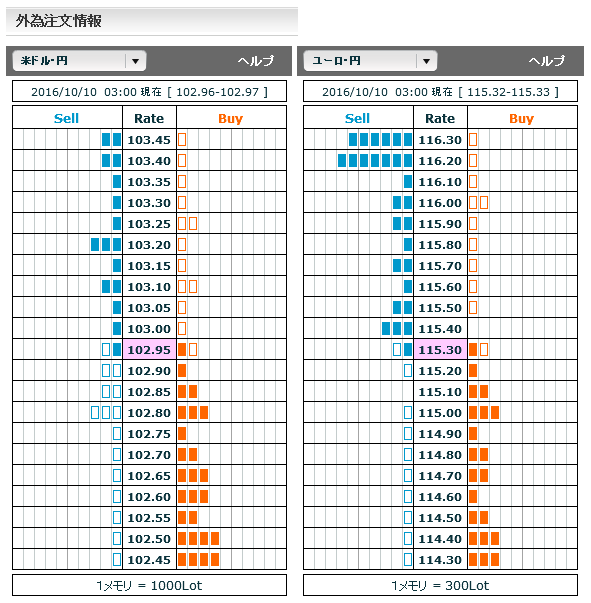 1010FX市場オーダー