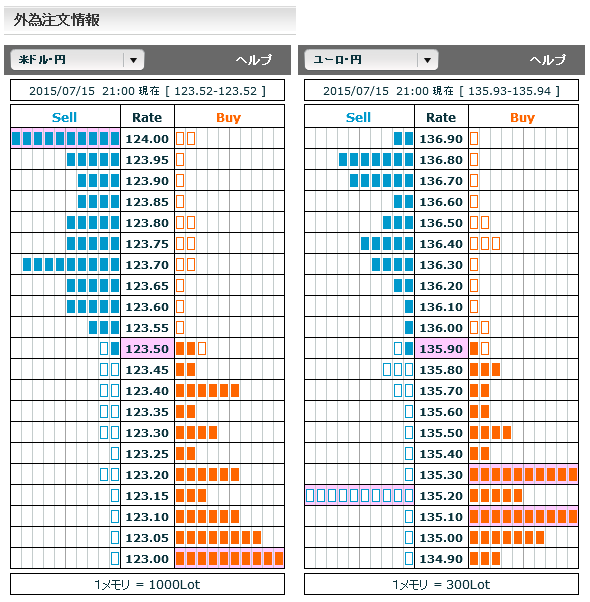 0715FX市場オーダー21