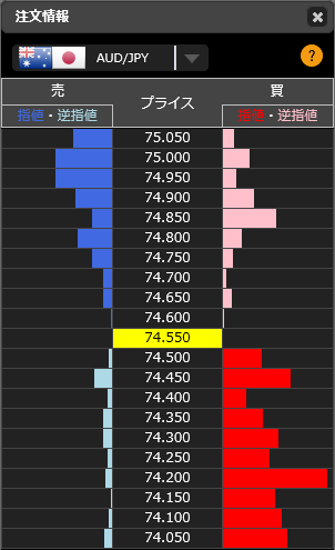 1212豪ドル円リアルタイムオーダー