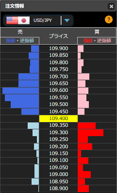 1218ドル円リアルタイムオーダー