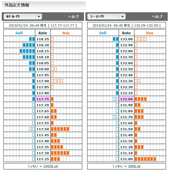 0124ドル円・ユーロ円外為注文情報