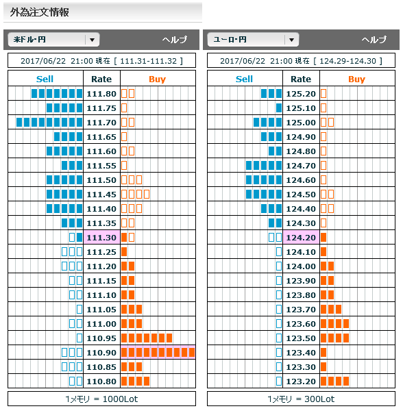 0622FX市場オーダー21