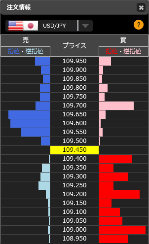 1201ドル円リアルタイムオーダー22