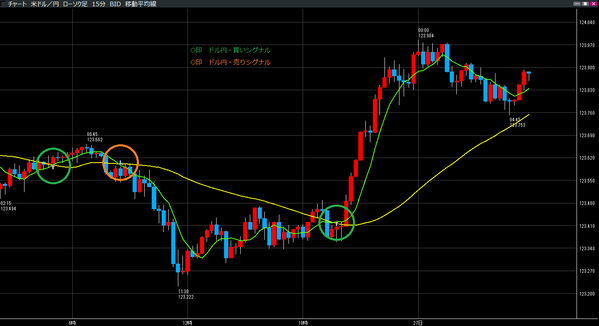 0627ドル円売買シグナル