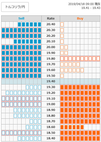 0418トルコリラ円オーダー