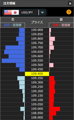 1228FXドル円オーダー