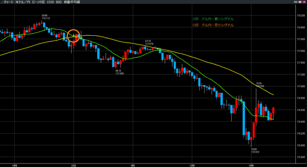 0120ドル円売買シグナル