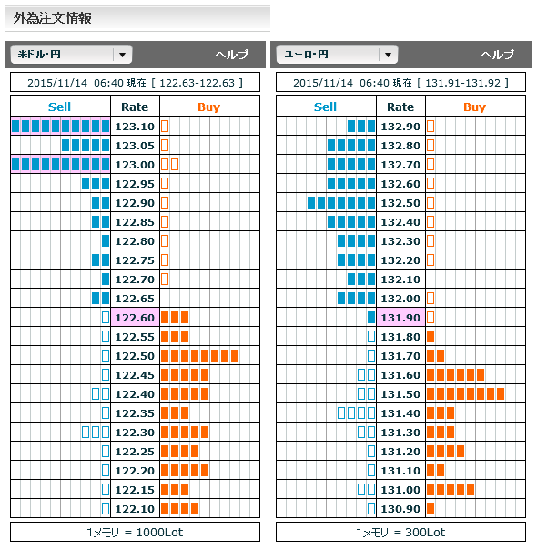 1114ドル円・ユーロ円市場オーダー