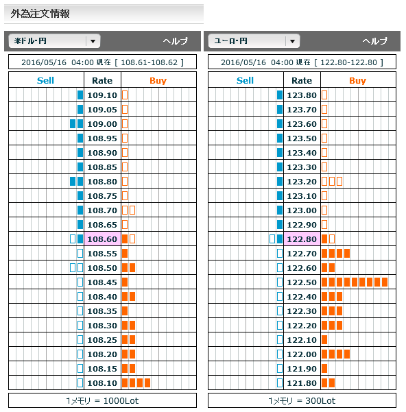 0516FX市場オーダー