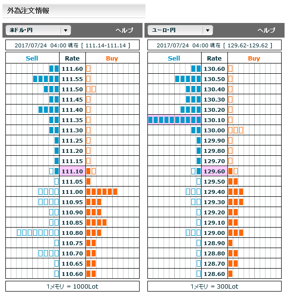 0724FX市場オーダー