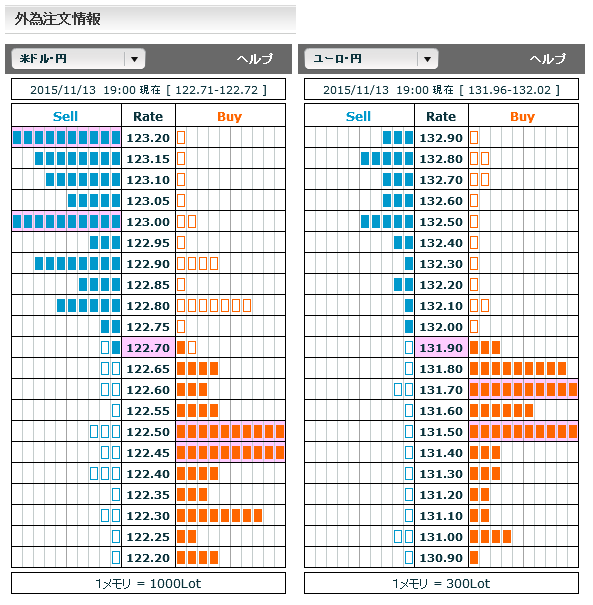 1113ドル円・ユーロ円市場オーダー