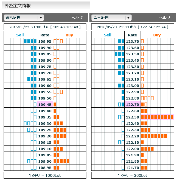 0523ドル円・ユーロ円市場オーダー21