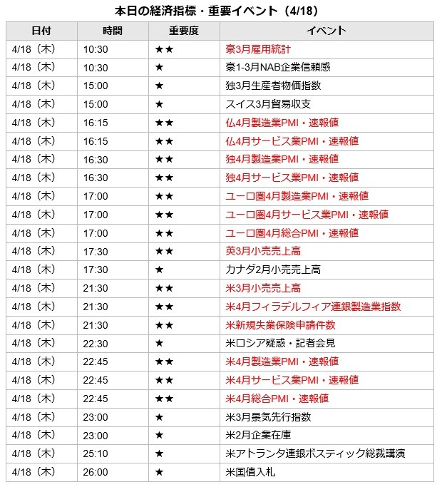 0418FX経済指標a