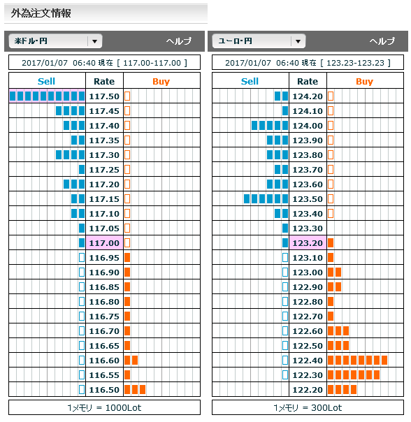 0107FX市場オーダー