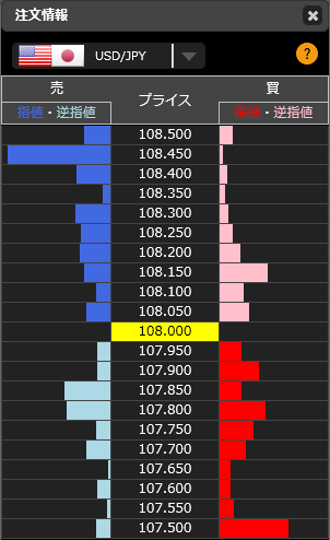 0103FXドル円市場リアルタイムオーダー17