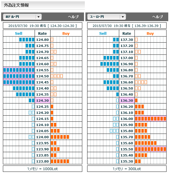 0730FX市場オーダー19