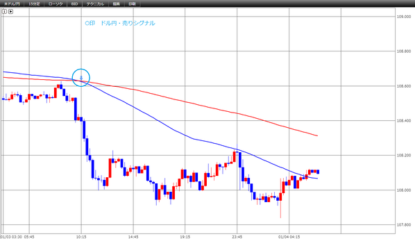 0104ドル円FX売買シグナル