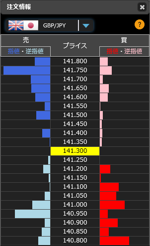 0104FXポンド円市場リアルタイムオーダー