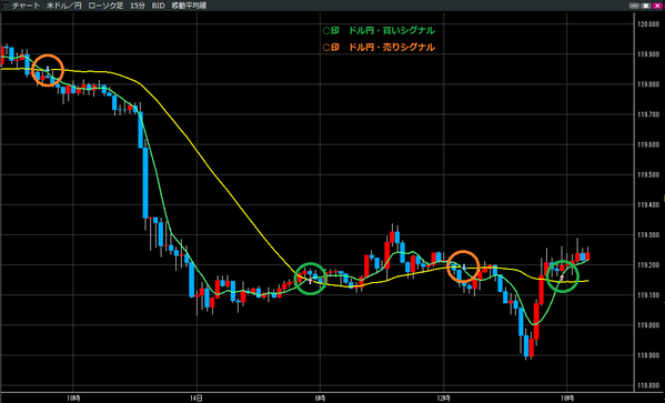 0514ドル円買いシグナル・売りシグナル