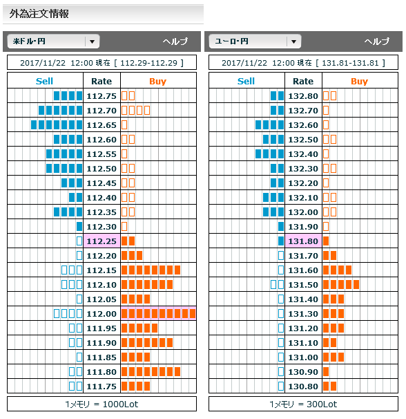 1122FX市場オーダー