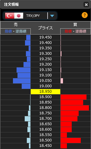 1129トルコリラ円リアルタイムオーダー