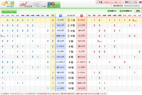 0715プライムFXシグナル