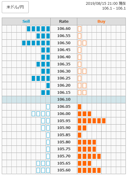 0815ドル円オーダー