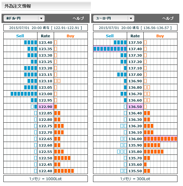 0701FX市場オーダー20