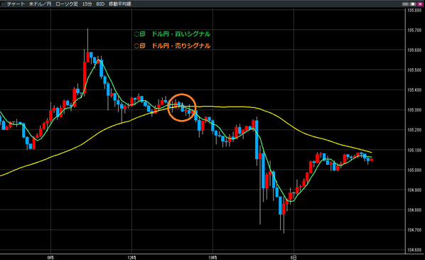 0906ドル円買いシグナル・売りシグナル