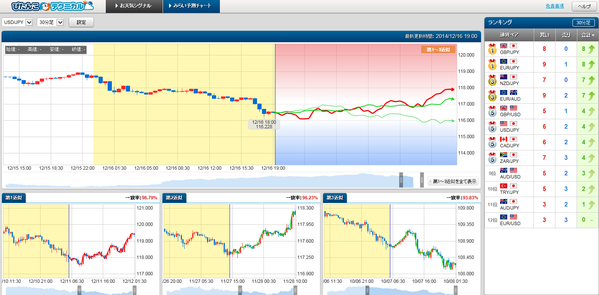 1216ドル円ぴたんこテクニカル通貨別ランキング