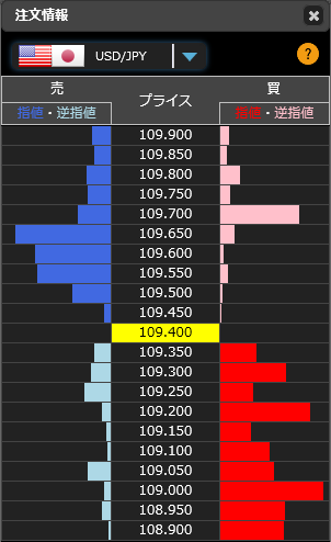 1130ドル円リアルタイムオーダー