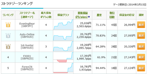 0315ストラテジーランキング